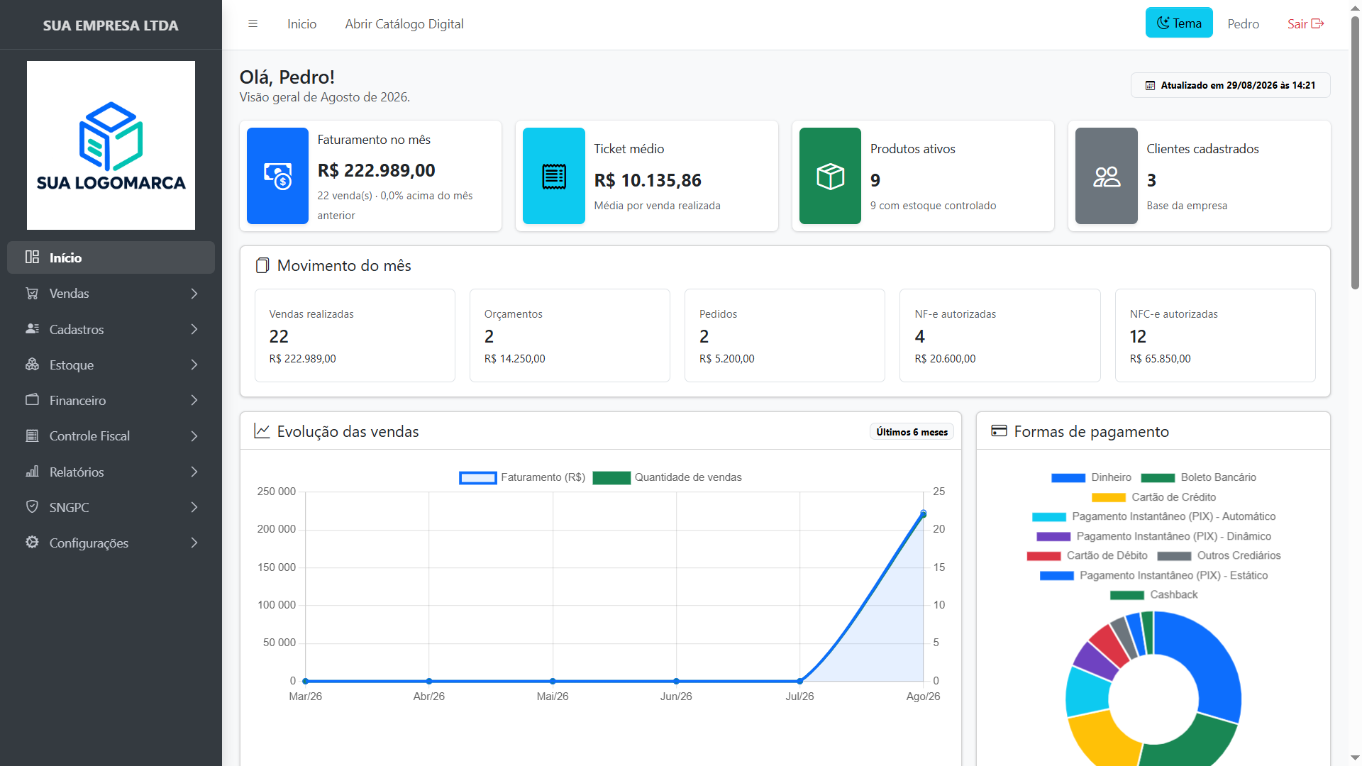 Tela inicial do ERP SaaS com indicadores, vendas e formas de pagamento
